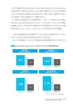 雑誌広告2.0 | 宣伝会議 書籍編集部 |本 | 通販 | Amazon
